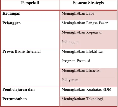 Tabel 4.4 Sasaran Strategis setiap Perspektif BSC PT AIA Financial Cabang  Pekanbaru Andrey Agency 