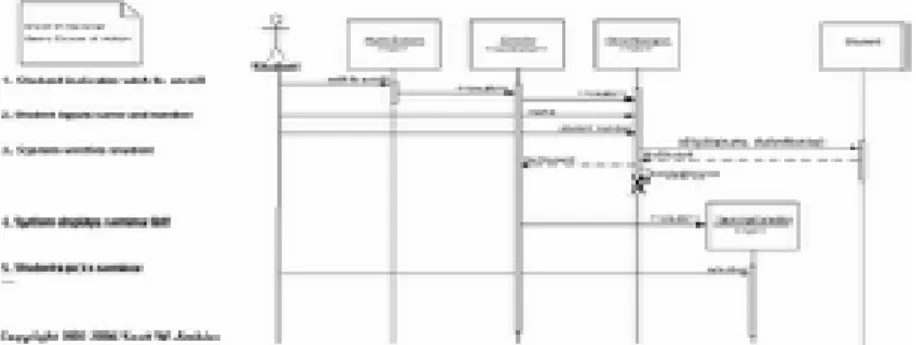 Gambar II.6. Notasi Sequence Diagram  (Sumber : Haviluddin, 2011 : 5) 