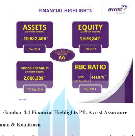 Gambar 4.4 Financial Highlights PT. Avrist Assurance  4.9  Layanan &amp; Komitmen 