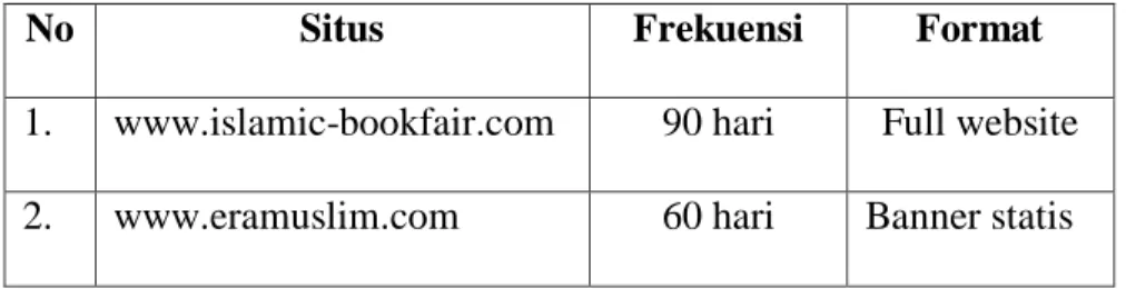 Tabel 9. Frekuensi promosi Islamic Book Fair 2010 di internet                            