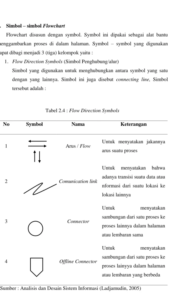 Tabel 2.4 : Flow Direction Symbols 