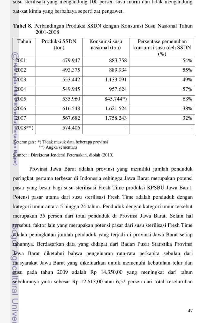 Tabel  8.  Perbandingan  Produksi  SSDN  dengan  Konsumsi  Susu  Nasional  Tahun  2001-2008  Tahun  Produksi SSDN   (ton)  Konsumsi susu  nasional (ton)  Persentase pemenuhan  konsumsi susu oleh SSDN 