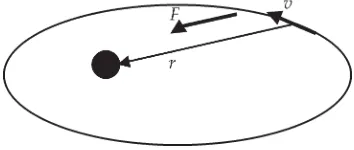 Gambar 2.5 Arah gaya yang dialami planet menujuke matahari, dengan demikian vektor r dan F sejajarsehingga a torsi planet nol