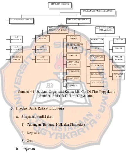 Gambar 4.1: Struktur Organisasi Kanca BRI Cik Di Tiro Yogyakarta