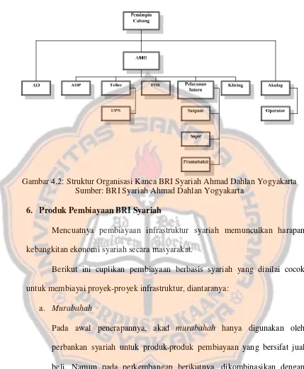 Gambar 4.2: Struktur Organisasi Kanca BRI Syariah Ahmad Dahlan Yogyakarta