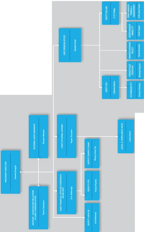 Gambar 4.3 Struktur Organisasi PT. Baramulti Suksessarana Tbk