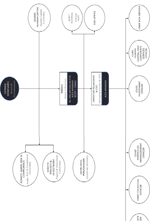 Gambar 4.6 Struktur Organisasi PT. Indika Energy Tbk.  Suksessarana Tbk