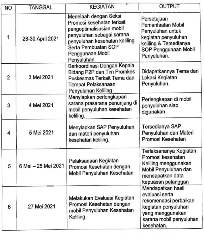 Tabel 4.4 Jadwal Implementasi 