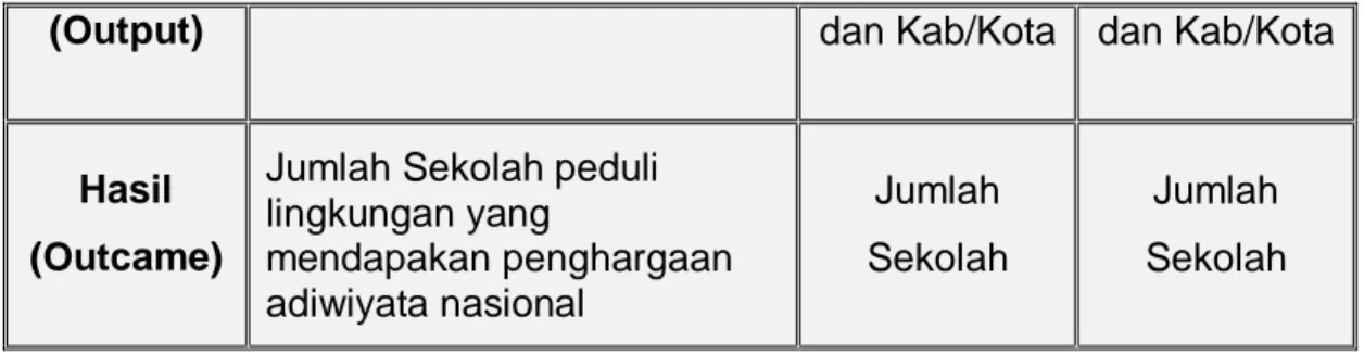 Tabel 3.2   Anggaran Dan Realisasi Belanja Tidak Langsung Dan Belanja  Langsung DPLH Provinsi Sulawesi Selatan Tahun 2020 