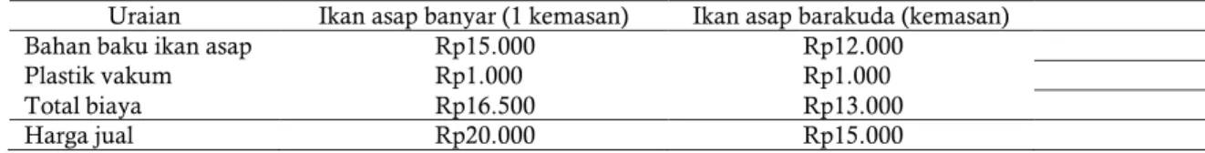 Tabel 3 Penentuan harga jual ikan asap kemasan vakum 