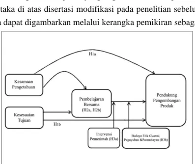 Figure 1 Conceptual Model 