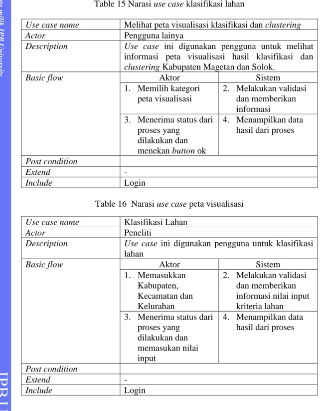 Table 15 Narasi use case klasifikasi lahan 