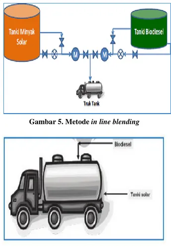 Gambar 4. Tahapan proses produksi biodiesel 