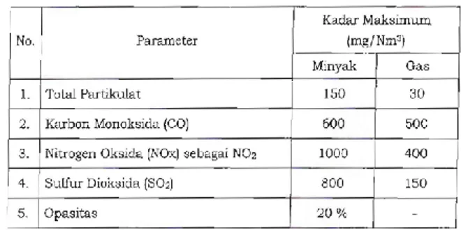 Gambar  7  menunjukkan  hubungan  antara  campuran  bahan  bakar  dan  udara,  pencampuran  yang  tidak  sebanding  (terlalu  banyak  bahan)  akan  menghasilkan  gas  buangan  yang  mengandung  partikulat 