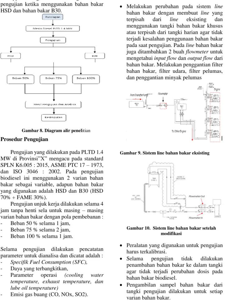 Gambar 8. Diagram alir penelitian 