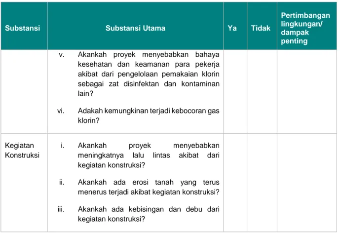 Tabel 7.4: Daftar Periksa untuk Proyek Sanitasi Air 