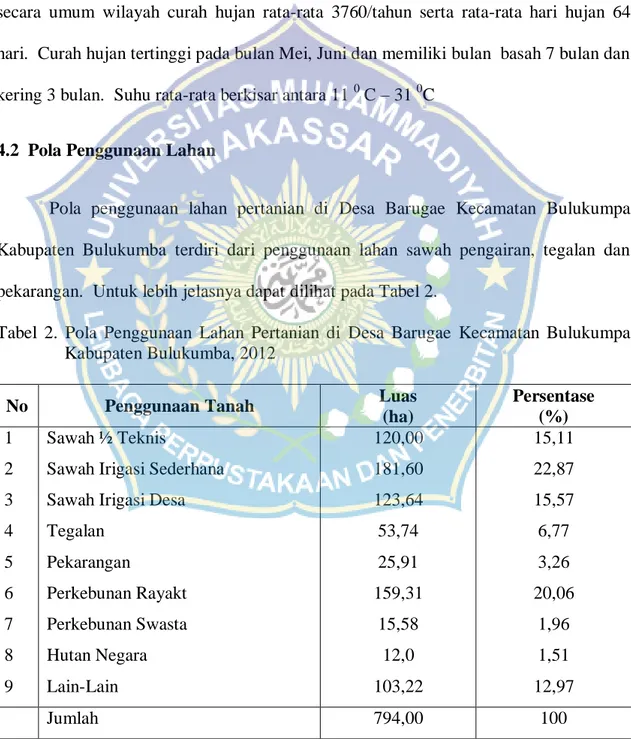 Tabel  2.  Pola  Penggunaan  Lahan  Pertanian  di  Desa  Barugae  Kecamatan  Bulukumpa  Kabupaten Bulukumba, 2012 