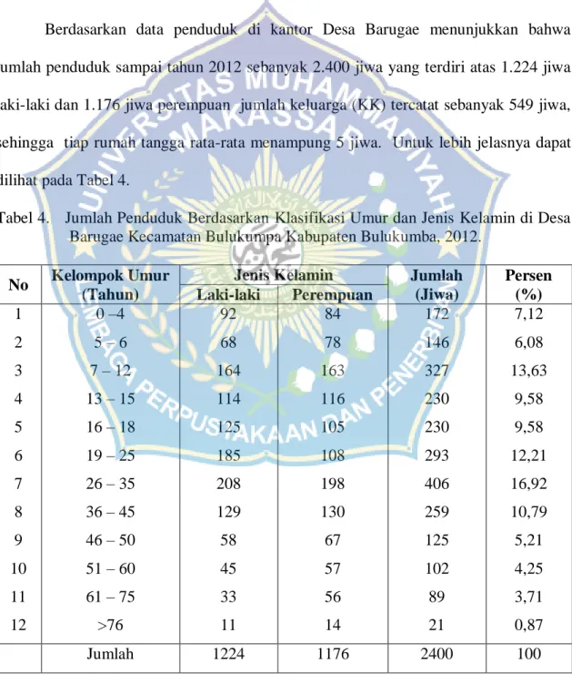 Tabel 4.   Jumlah Penduduk Berdasarkan Klasifikasi Umur dan Jenis Kelamin di Desa  Barugae Kecamatan Bulukumpa Kabupaten Bulukumba, 2012