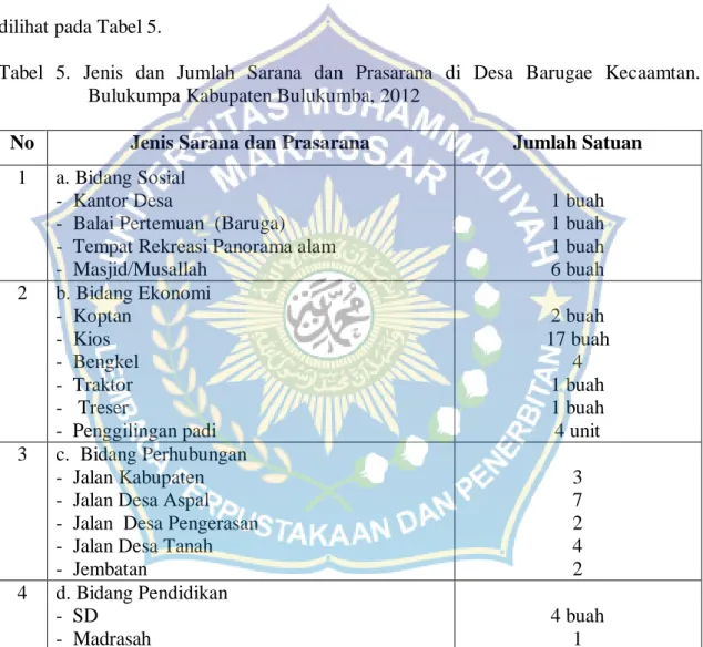 Tabel  5.  Jenis  dan  Jumlah  Sarana  dan  Prasarana  di  Desa  Barugae  Kecaamtan. 