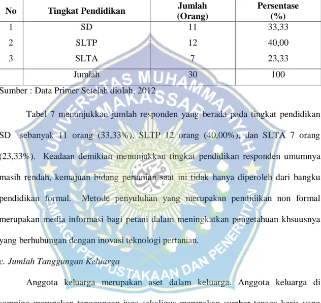 Tabel 7:Tingkat Pendidikan Petani Responden di Desa Barugae Kecamatan Bulukumpa  Kabupaten Bulukumba, 2012 