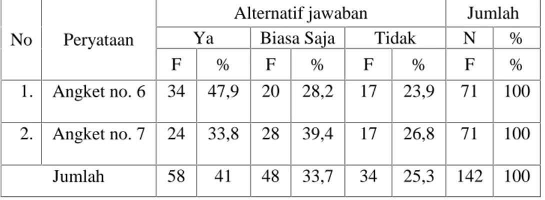 Tabel IV. 6