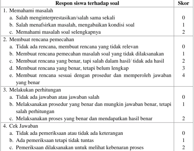 TABEL II.1