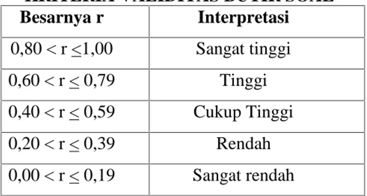 TABEL III. 1