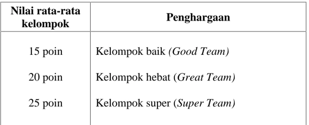 TABEL 11. 2 TINGKAT PENGHARGAAN KELOMPOK Nilai rata-rata