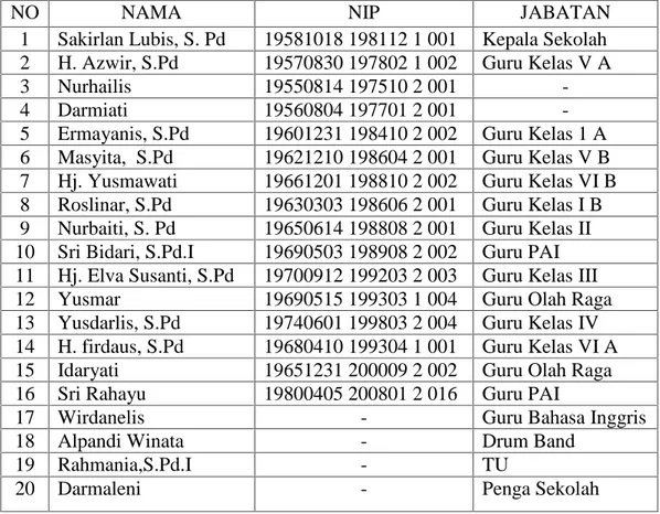 TABEL  IV. I