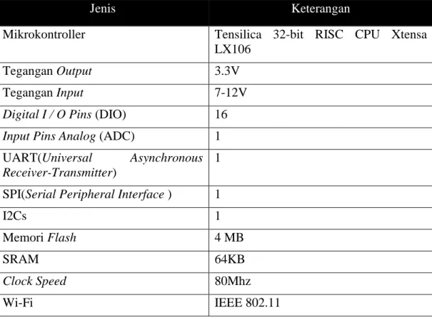 Tabel 2.2 Fitur-Fitur Arduino NodeMCU v3 