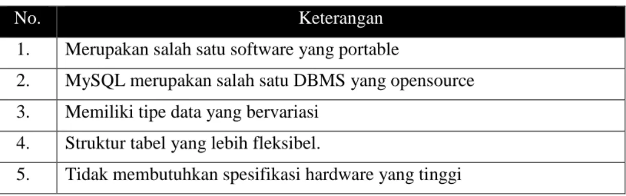 Tabel 2.12 Keunggulan MySQL 
