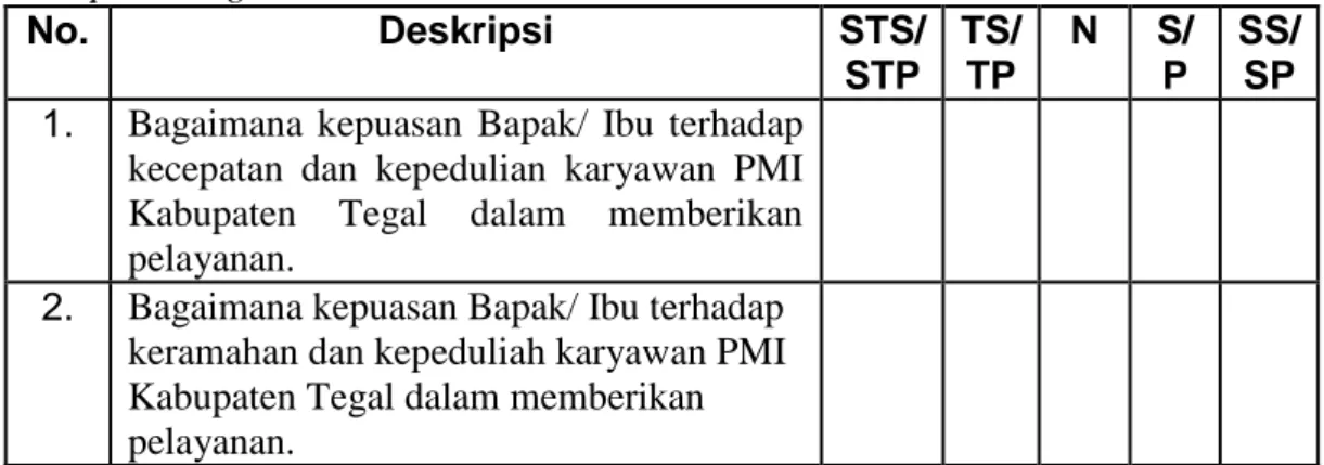 Tabel 2. Kuesioner Perspektif Pelanggan Untuk Pendonor Darah di PMI  Kabupaten Tegal  No
