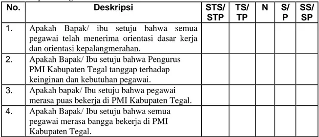 Tabel 5. Kuesioner Perspektif Perspektif Pertumbuhan dan Pembelajaran  PMI Kabupaten Tegal