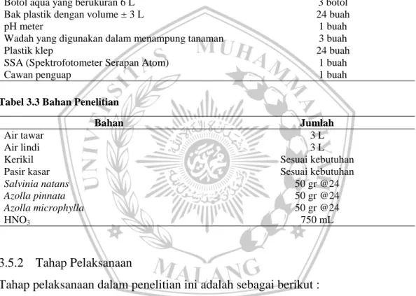 Tabel 3.2 Alat Penelitian  