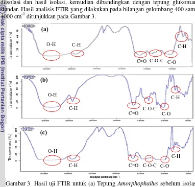 Gambar 3  Hasil uji FTIR untuk (a) Tepung Amorphophallus sebelum isolasi, (b) Glukomanan hasil isolasi, dan (c) Tepung glukomanan standar 
