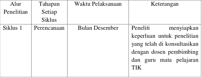 Tabel 3.1 Jadwal Pelaksanaan Penelitian di MTs Al Asror Semarang 