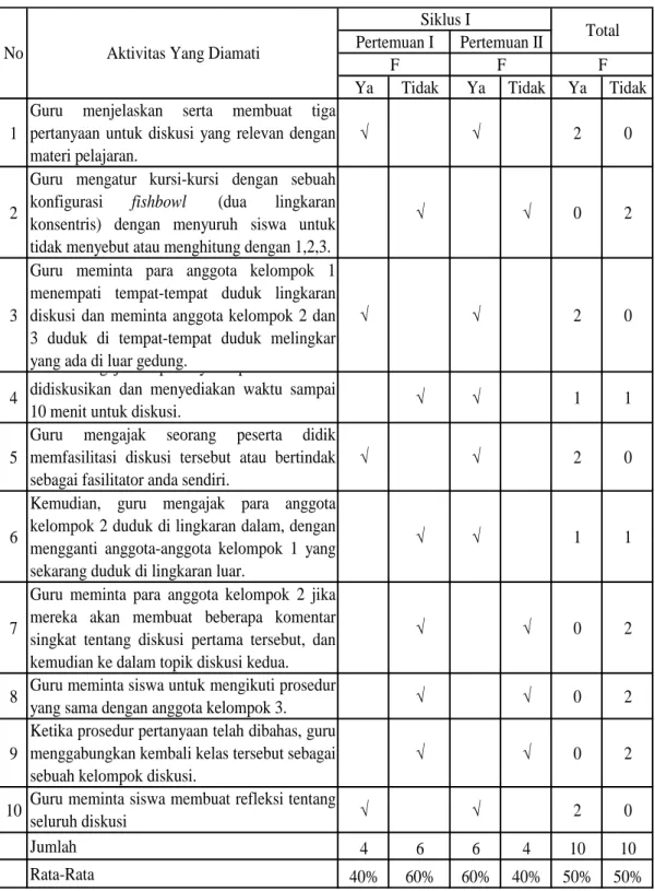 Tabel IV. 6