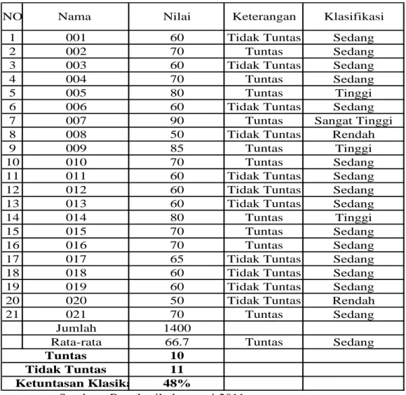 Tabel IV. 10