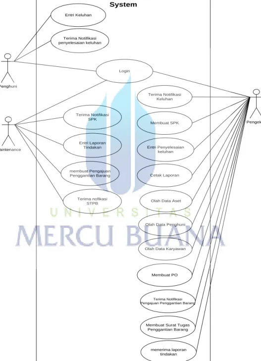 Gambar 3. 10 Use case Sistem Usulan 