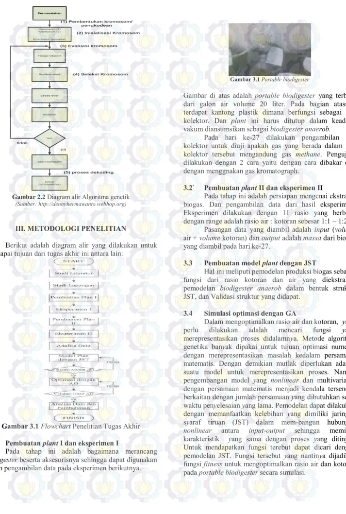Gambar 2.2 Diagram alir Algoritma genetik  (Sumber: http://dennyhermawanto.webhop.org)