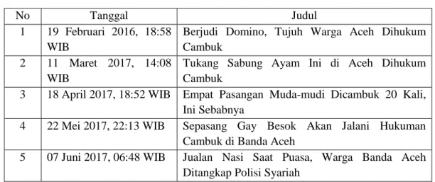 Tabel 2.5 Kategori “Pemberlakuan Hukuman” Mengenai  Pemberlakuan Syariat Islam di Aceh dalam Republika.co.id 