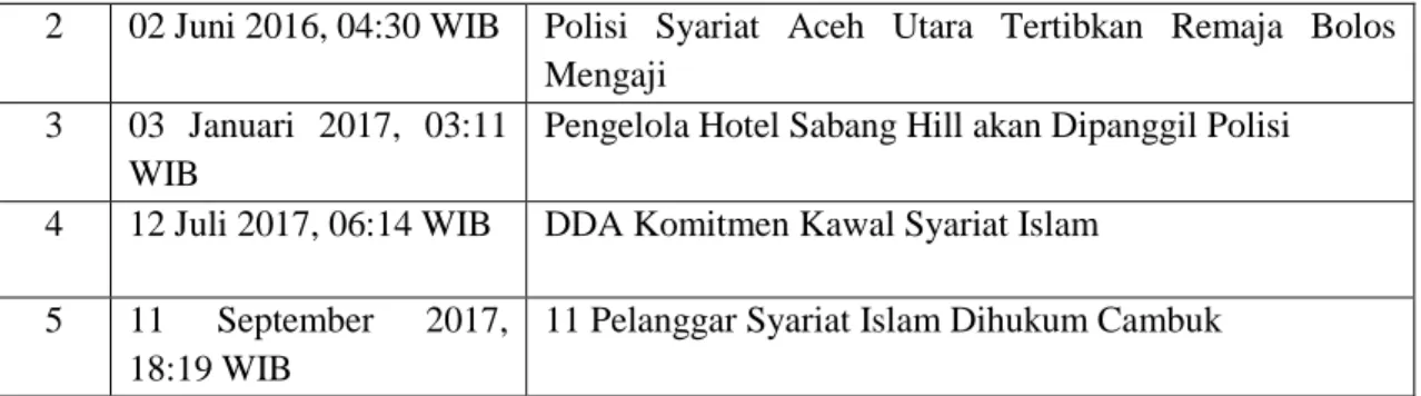 Tabel 2.6 Kategori “Pendapat Pakar/Tokoh” mengenai Pemberlakuan Syariat  Islam di Aceh dalam Tempo.co 