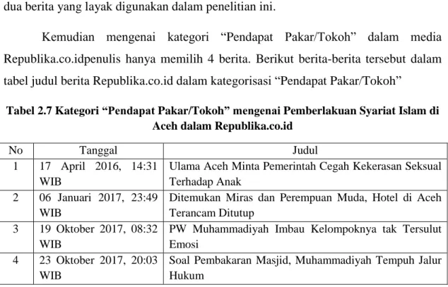 Tabel 2.7 Kategori “Pendapat Pakar/Tokoh” mengenai Pemberlakuan Syariat Islam di  Aceh dalam Republika.co.id 