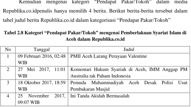 Tabel 2.8 Kategori “Pendapat Pakar/Tokoh” mengenai Pemberlakuan Syariat Islam di  Aceh dalam Republika.co.id 