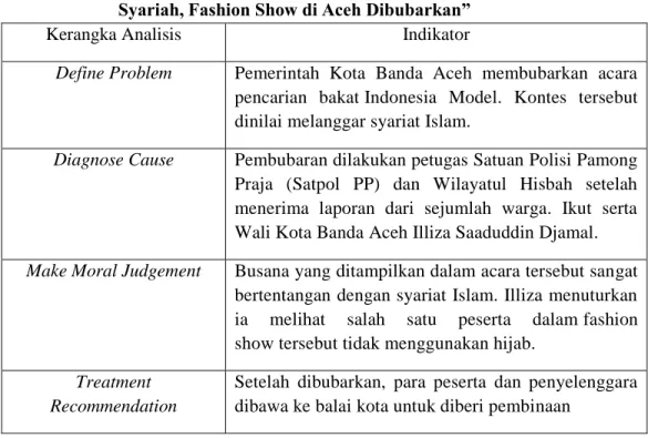 Tabel 3.1 Pembingkaian Berita Tempo.co dengan judul “Dianggap Tak Sesuai  Syariah, Fashion Show di Aceh Dibubarkan” 