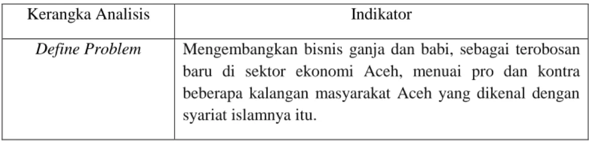Tabel 3.2 Pembingkaian Berita Tempo.co dengan judul “Ketika Bisnis Baru  Wagub Aceh Menyalahi Syariat Islam” 
