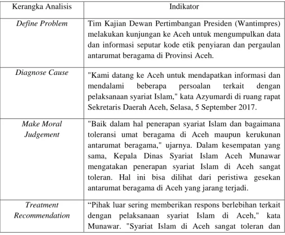 Tabel 3.3 Pembingkaian Berita Tempo.co dengan judul “Utusan Presiden ke  Aceh Lihat Pelaksanaan Syariat Islam” 