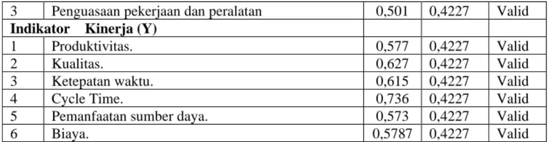 Tabel 4.2. Uji Reliabilitas 