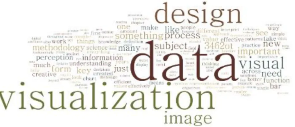 Gambar 2. 13 Word Cloud 
