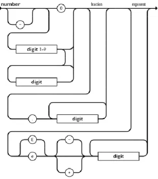 Gambar 2. 4 Ilustrasi Array JSON  c.  Number 